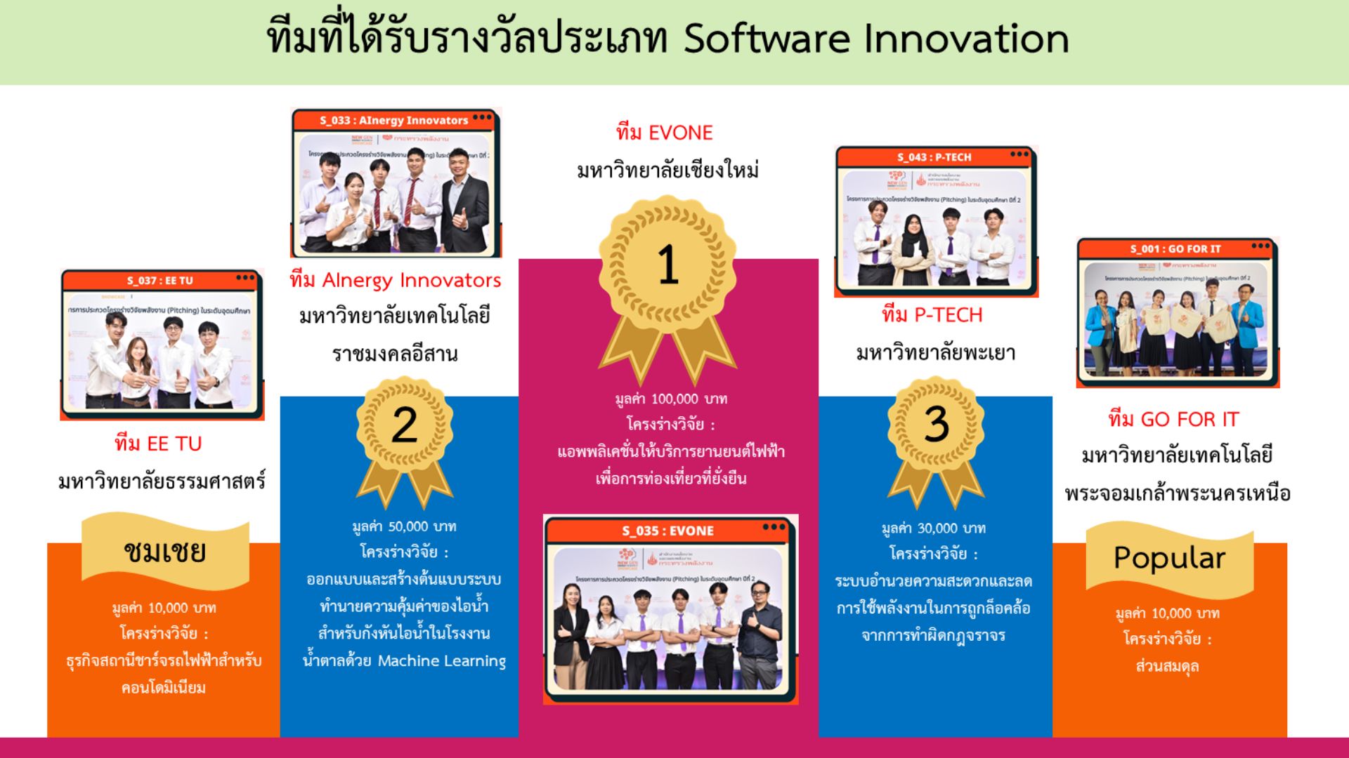 research funding 02