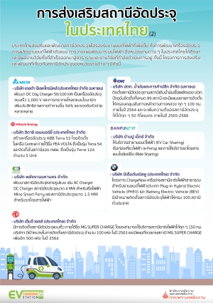 การส่งเสริมสถานีอัดประจุในประเทศไทย (2)