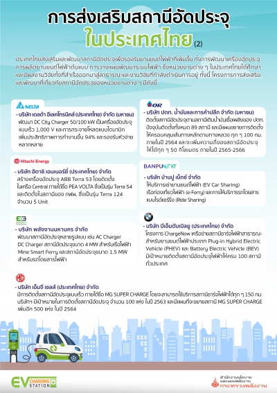 การส่งเสริมสถานีอัดประจุในประเทศไทย (2)