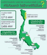 โรงไฟฟ้าถ่านหินกระบี่