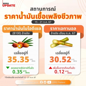 ราคาน้ำมันเชื้อเพลิงชีวภาพ