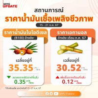 ราคาน้ำมันเชื้อเพลิงชีวภาพ