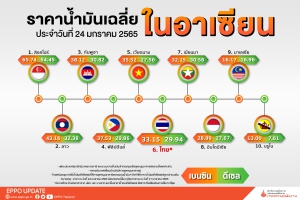 ราคาน้ำมันเฉลี่ยในอาเซียน