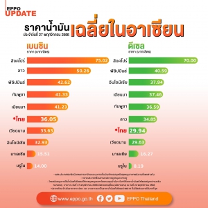 ราคาน้ำมันเฉลี่ยในอาเซียน