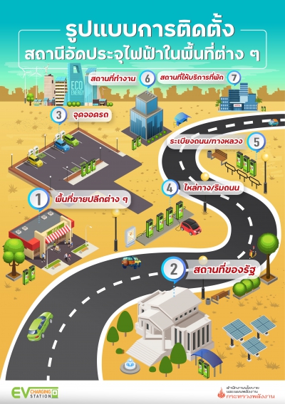 รูปแบบการติดตั้งสถานีอัดประจุยานยนต์ไฟฟ้า