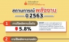 สรุปสถานการณ์พลังงานปี 2563