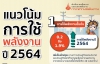 แนวโน้มการใช้พลังงานปี 2564