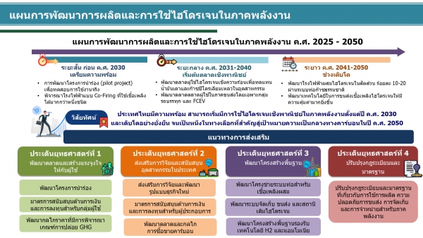 Hydrogen Policy Pathway: ขับเคลื่อนพลังงานไทยสู่อนาคต