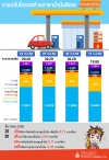 โครงสร้างน้ำมันดีเซล