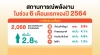 สถานการณ์พลังงานในช่วง 6 เดือน