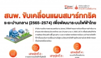 แผนขับเคลื่อนสมาร์ทกริด