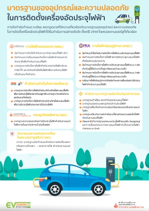 มาตรฐานของอุปกรณ์และความปลอดภัยในการติดตั้งเครื่องอัดประจุไฟฟ้า