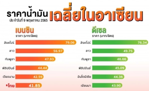 ราคาน้ำมันเฉลี่ยในอาเซียน