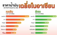 ราคาน้ำมันเฉลี่ยในอาเซียน