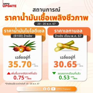 ราคาน้ำมันเชื้อเพลิงชีวภาพ