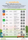 เเอปพลิเคชันสำหรับค้นหาเครื่องอัดประจุสาธารณะ