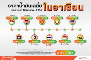 ราคาน้ำมันเฉลี่ยในอาเซียน
