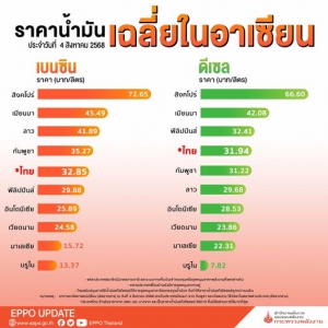 ราคาน้ำมันในอาเซียน