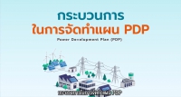 การทำ Load Forecast