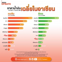 ราคาน้ำมันเฉลี่ยในอาเซียน