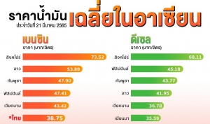ราคาน้ำมันเฉลี่ยในอาเซียน