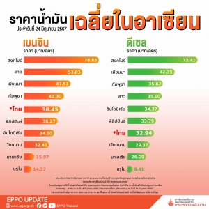 ราคาน้ำมันเฉลี่ยในอาเซียน
