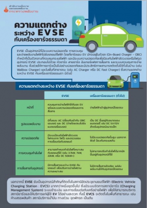 ความแตกต่างระหว่าง EVSE กับเครื่องชาร์จธรรมดา