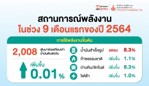 สถานการณ์พลังงาน