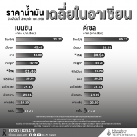 ราคาน้ำมันในอาเซียน