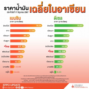 ราคาน้ำมันเฉลี่ยในอาเซียน