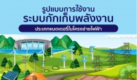 ระบบกักเก็บพลังงาน