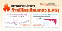 มาตรการช่วยเหลือประชาชนด้าน LPG