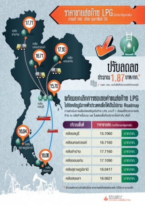 ราคาขายปลีก LPG