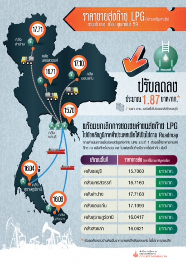 ราคาขายปลีก LPG