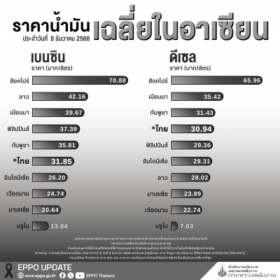 ราคาน้ำมันในอาเซียน-image