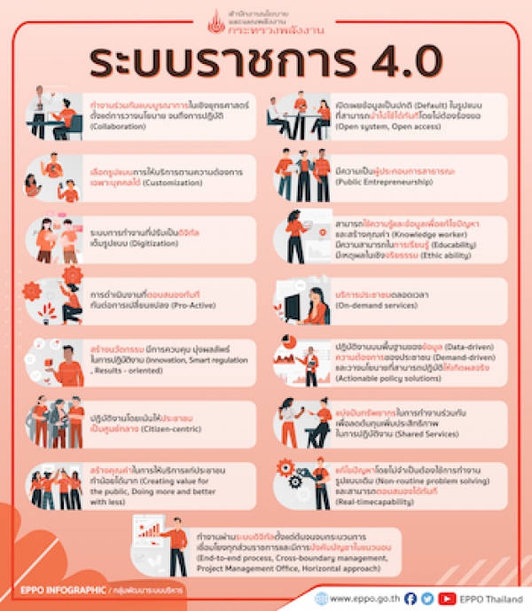 ระบบราชการ 4.0