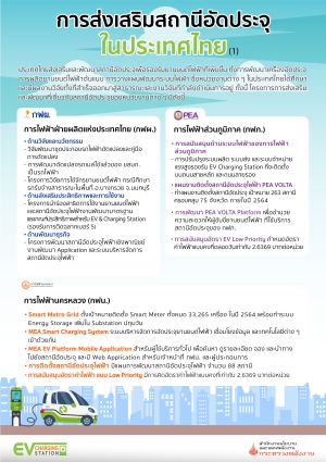 การส่งเสริมสถานีอัดประจุในประเทศไทย (1)