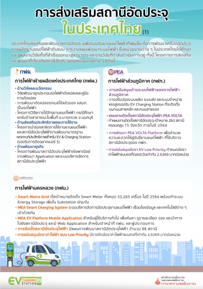 การส่งเสริมสถานีอัดประจุในประเทศไทย (1)
