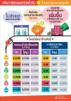 ปรับภาษีสรรพสามิต และอัตราเงินส่งเข้ากองทุนใหม่