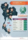 ราคา LPG เดือนเมษายน 2559