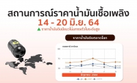 สถานการณ์ราคาน้ำมันเชื้อเพลิง