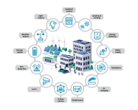 บทบาทของ Building Energy Management System (BEMS) ในอาคารยุคใหม่